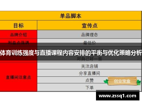 体育训练强度与直播课程内容安排的平衡与优化策略分析