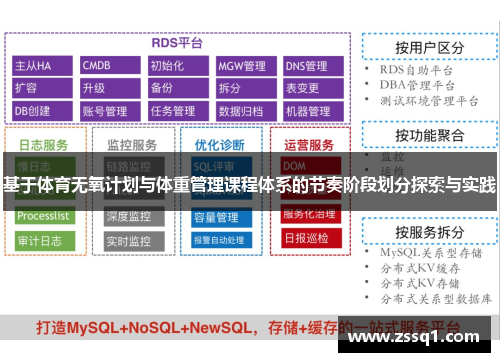 基于体育无氧计划与体重管理课程体系的节奏阶段划分探索与实践
